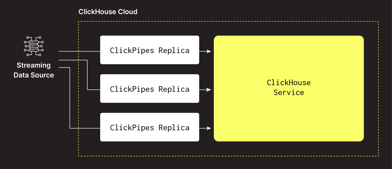 ClickPipes Replicas - Streaming ClickPipes