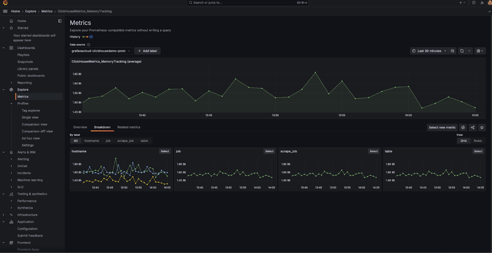 Prometheus Metrics with Grafana